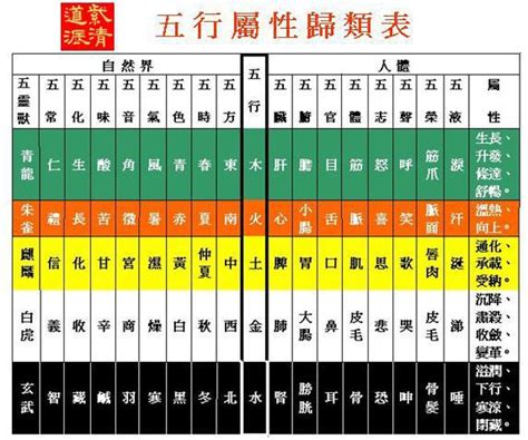 公務員五行屬性